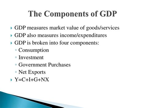 GDP Components 的图像结果