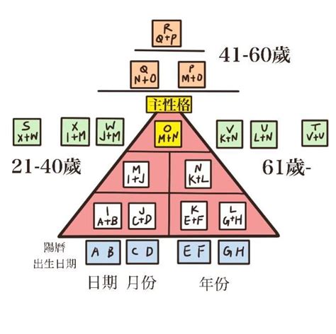 生命密码解析，看看你是几号人 - 知乎