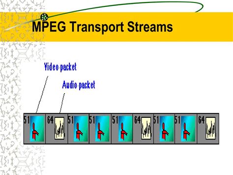 Image result for PaO2 SpO2 Corellation
