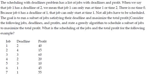 Image result for Write an Algorithm for Job Scheduling with Deadlines including Examples in Daa