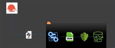 Image result for Weather Data API Python
