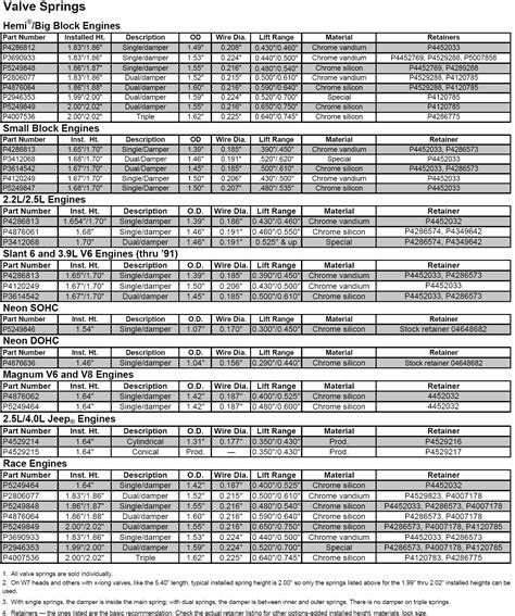 How Do You Check the Spring Rate of a Chevy Valve Spring 的图像结果