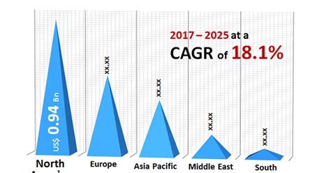 Smart Home as a Service Market to reach US$10.9 bn by the end of 2025 ...