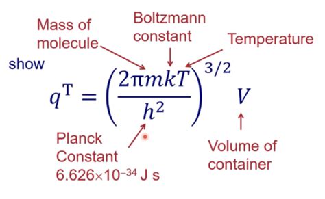 Image result for Translational Partition Function Explained