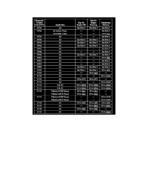 Image result for Code P0506 Ford Explorer