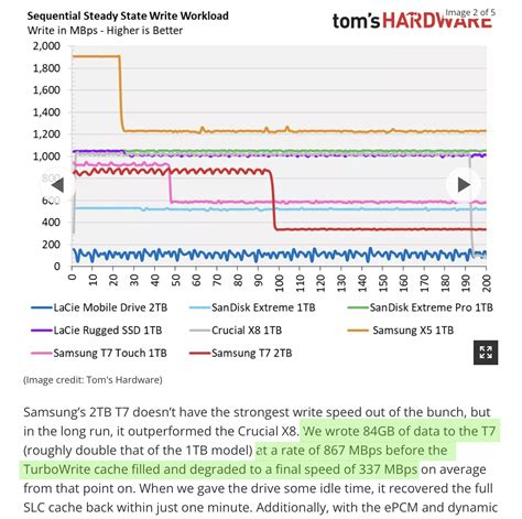 SSD Slow 的图像结果