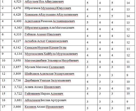 Тиу эдукон вход: Тюменский индустриальный университет » EDUCON 2.0 ...