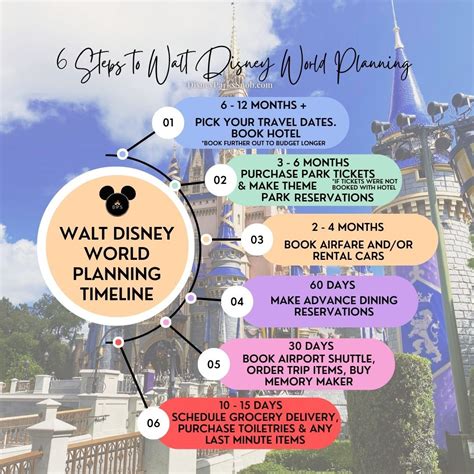 Walt Disney World Planning Timeline - Happily Ever Park Hoppers ...