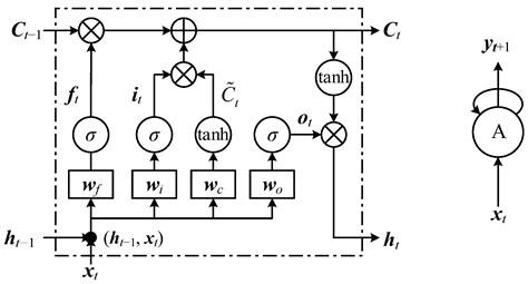 Probabilistic Time Series Forecasting Based on Similar Segment ...