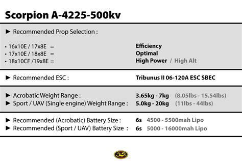 Scorpion A-4225-500kv V2 - Scorpion Power System