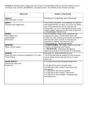 Image result for Creating the Event Concept Paper Example