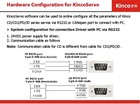 Kinco Timer Tutorial 的图像结果