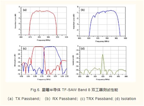 T7code Wafer 的图像结果