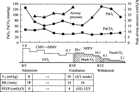 Image result for PaO2 SpO2
