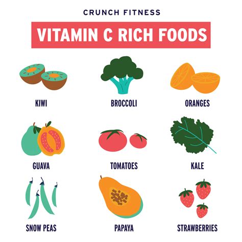 CRUNCH FITNESS - EAGLE - 875 E Plaza Dr, Eagle ID - Hours, Directions ...