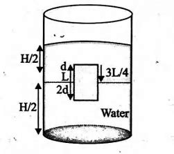 A homogeneous solid cylinder of length L(L