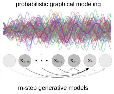 Probabilistic Design 的图像结果