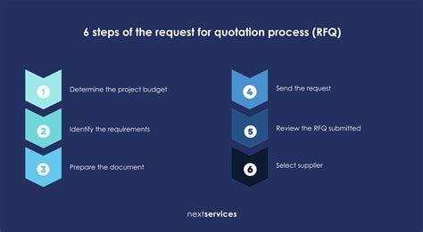 RFQ: what it is and how it works -% Next Services%.