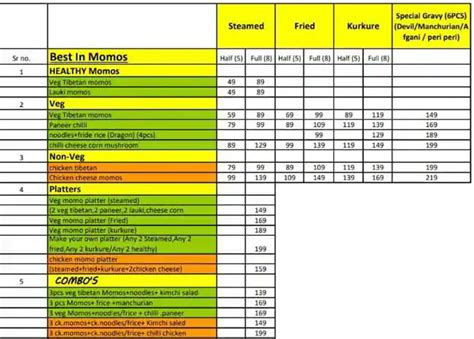 Menu at Momo cravings, Dehradun