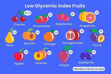 High Glycemic Index Fruits List Pdf
