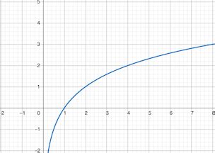 How to Subtract Logs 的图像结果