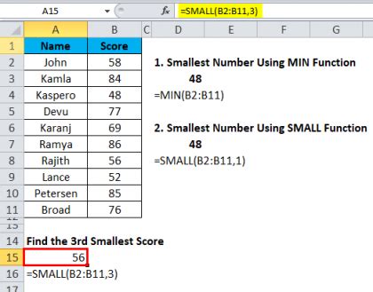 Image result for Nested Small Function in Excel