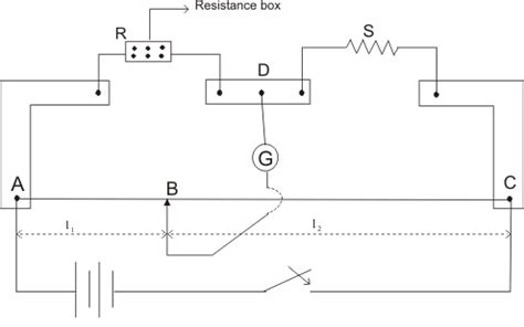 Image result for Meter Bridge Class 12