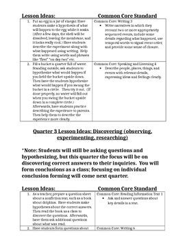 Image result for 8 Standard Science First First Lesson One Word