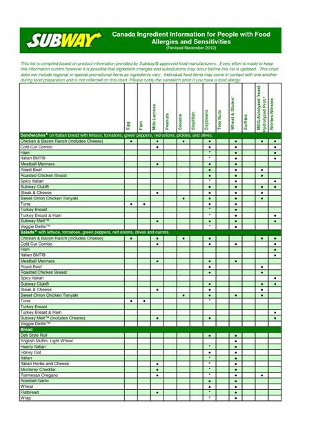 Wheat Bread Nutrition Subway | Besto Blog
