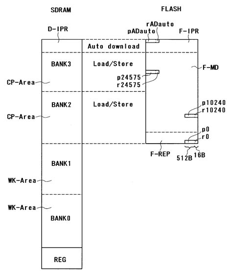 Synchronous Dynamic Random-Access Memory 的图像结果