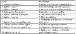 Worksheet: Rights in the Indian Constitution - Political Science Class ...