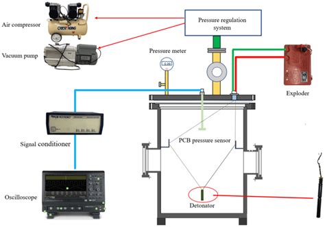 Image result for Engineering Test Data Collection Sheet