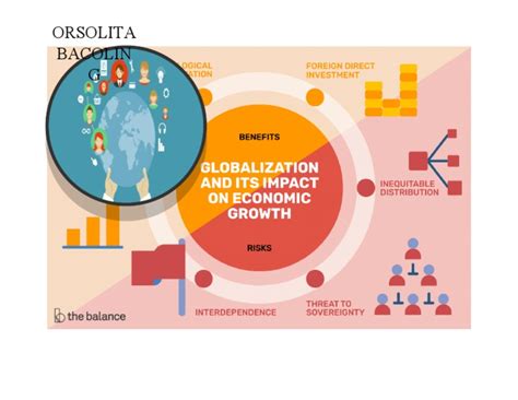 Globalization Concept Map 的图像结果
