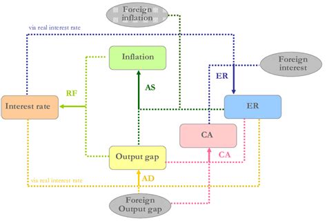 Image result for Small Model Tips