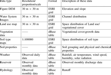 Model Development Database 的图像结果