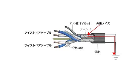 Image result for Cross Connection Protection