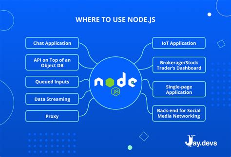 Image result for JavaScript Create Node