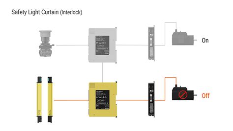SFC Series - Safety Controllers | Autonics (IN)