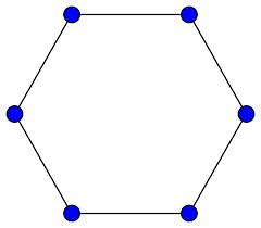 Show that cycle C6 is a bipartite graph? - GATE CSE Video Solutions