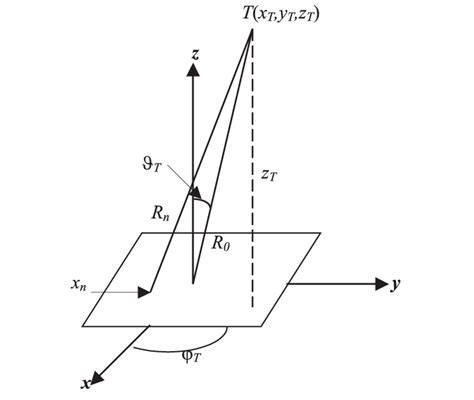 Image result for Distance Geometry Algorithms