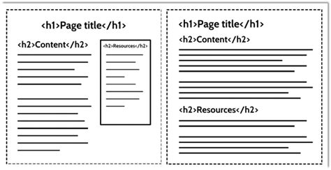 HTML Sectioning 的图像结果