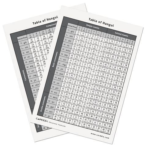 CARDDIA Korean Alphabet - Hangul: Buy Online in INDIA at desertcart