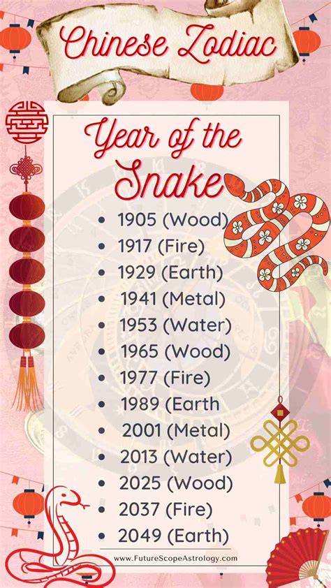 Born in Year of the Snake (Chinese Zodiac): meaning, characteristics, personality, compatibility ...