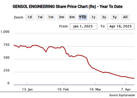 Indian Stock Market News, Equity Market and Sensex Today in India ...