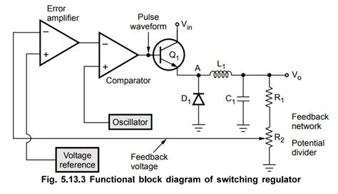 Switching Regulators - Operating working principle, Functional Block ...