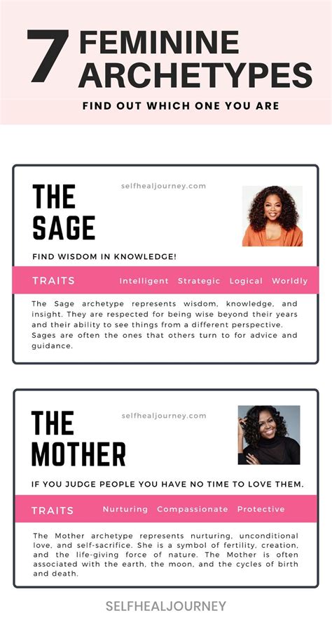 7 Feminine Energy Archetypes : Read To Discover Your Feminine Power 💋 | Archetypes, How to be ...