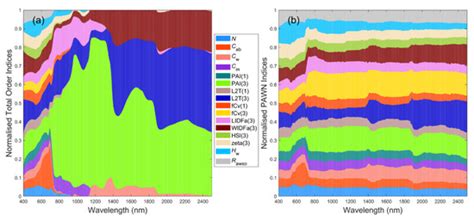 Remote Sensing | Special Issue : Remote Sensing in Mangroves II