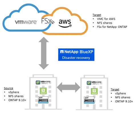 Image result for NetApp Cluexp Classification
