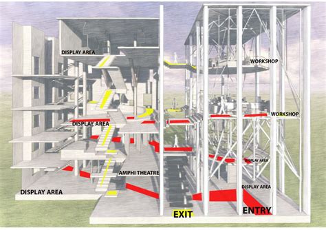Metal Museum | CEPT - Portfolio