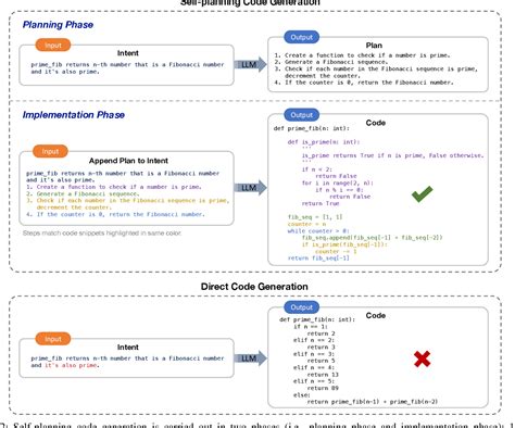 Image result for Self Programming Language